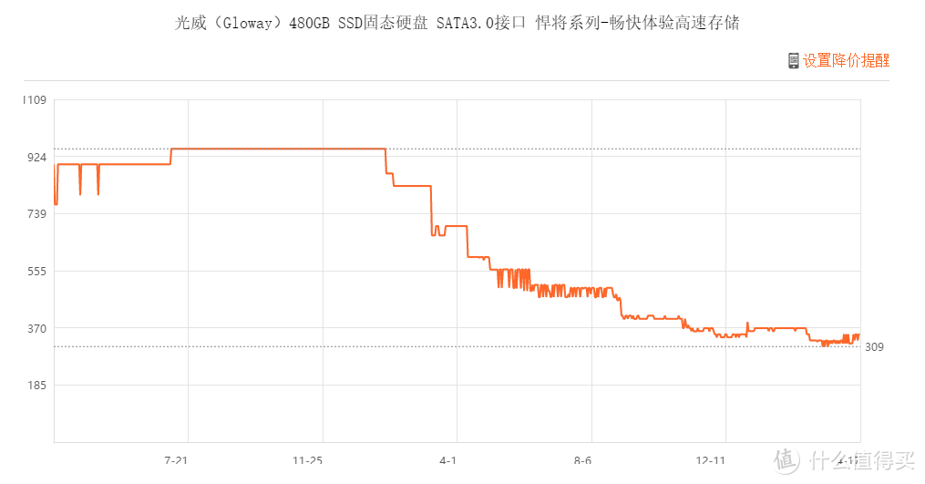 SSD市场竞争白热化，不仅拼价格还拼质保，光威悍将960G SSD，超低价5年质保只换不修