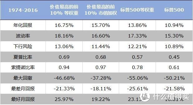 量化入门 | 两个简单的选股小策略