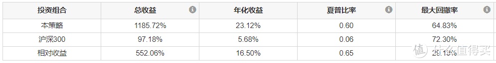 量化入门 | 两个简单的选股小策略