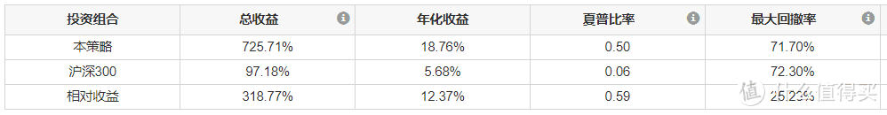 量化入门 | 两个简单的选股小策略