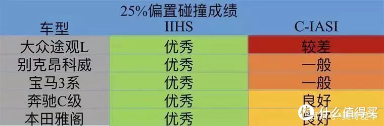 惊！死亡率最高的十款车，八款国内热卖！