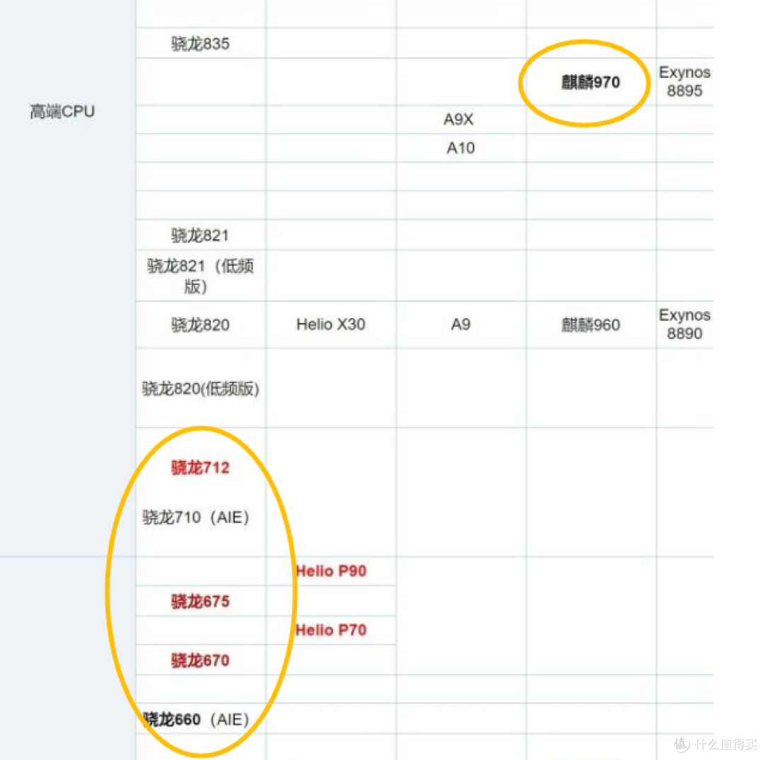 1千到2千买什么手机？这些性价比神机不可错过！