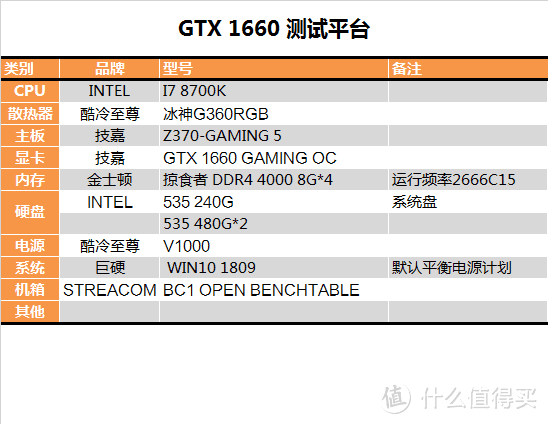 【茶茶】GTX 1066终结者？GTX 1660测试报告