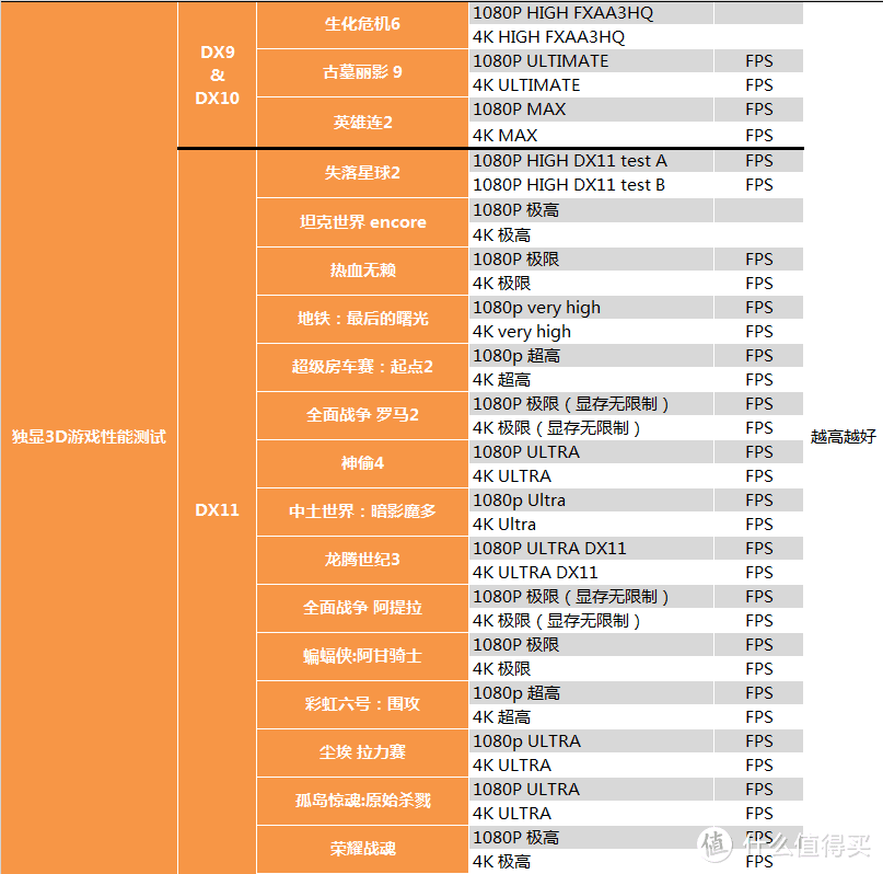 【茶茶】GTX 1066终结者？GTX 1660测试报告