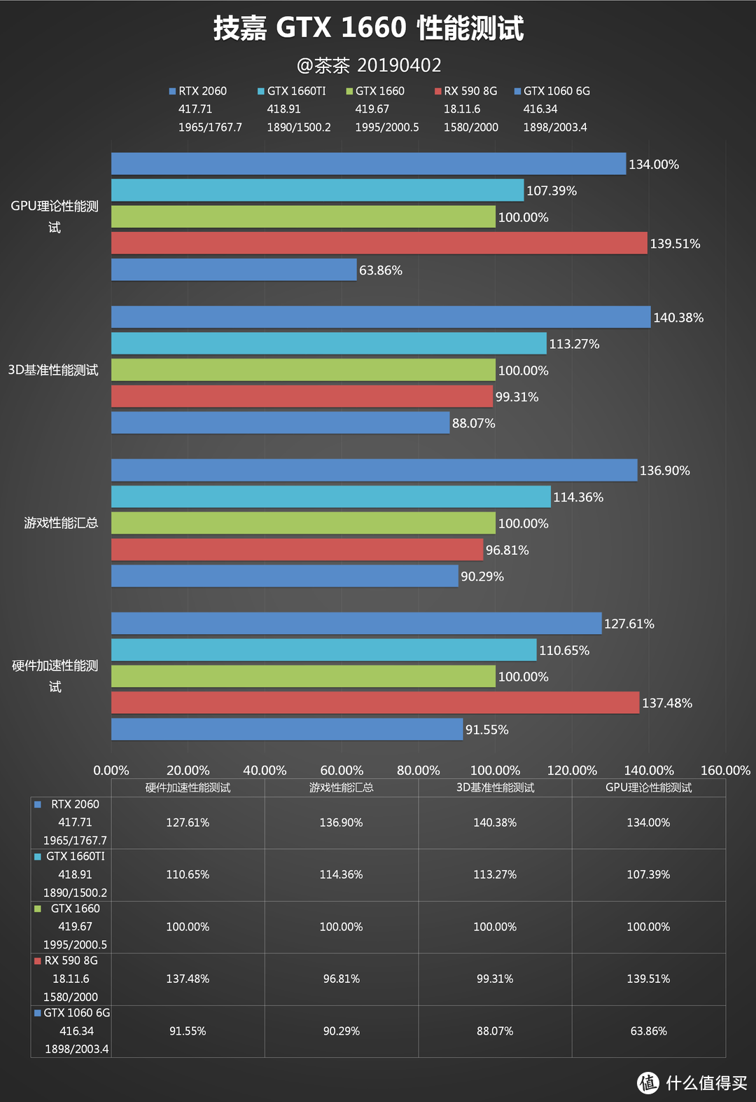 【茶茶】GTX 1066终结者？GTX 1660测试报告