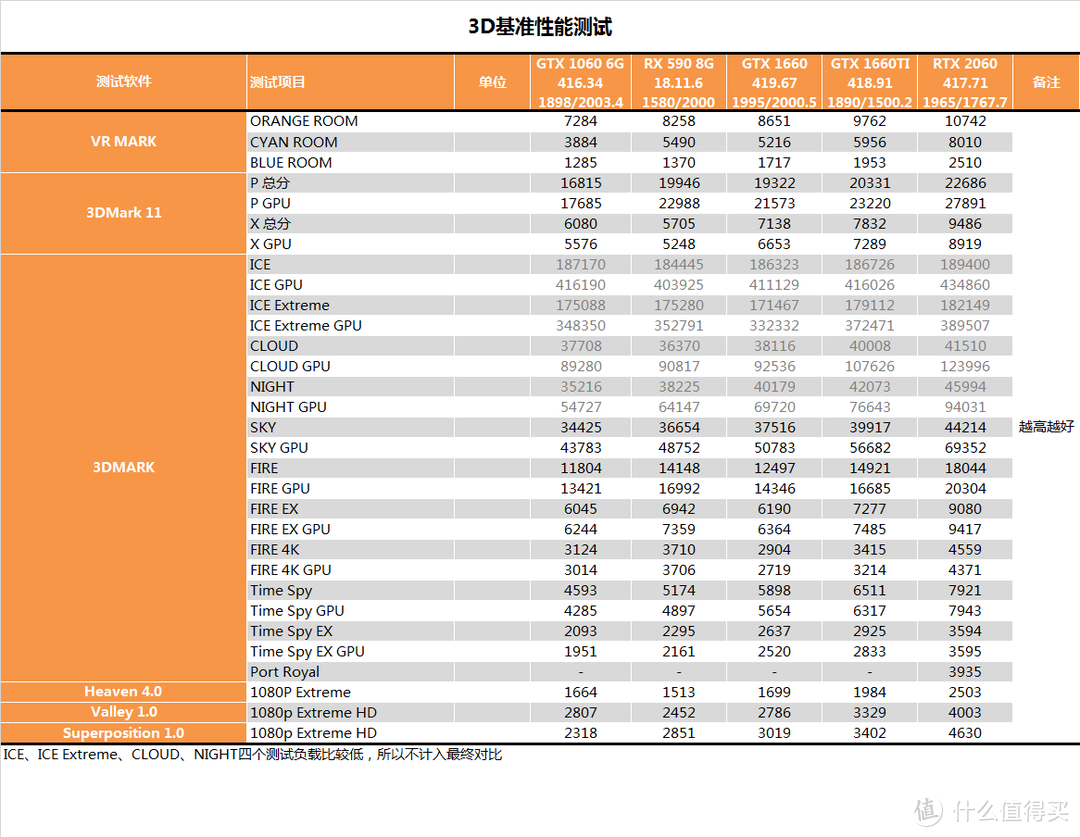 【茶茶】GTX 1066终结者？GTX 1660测试报告