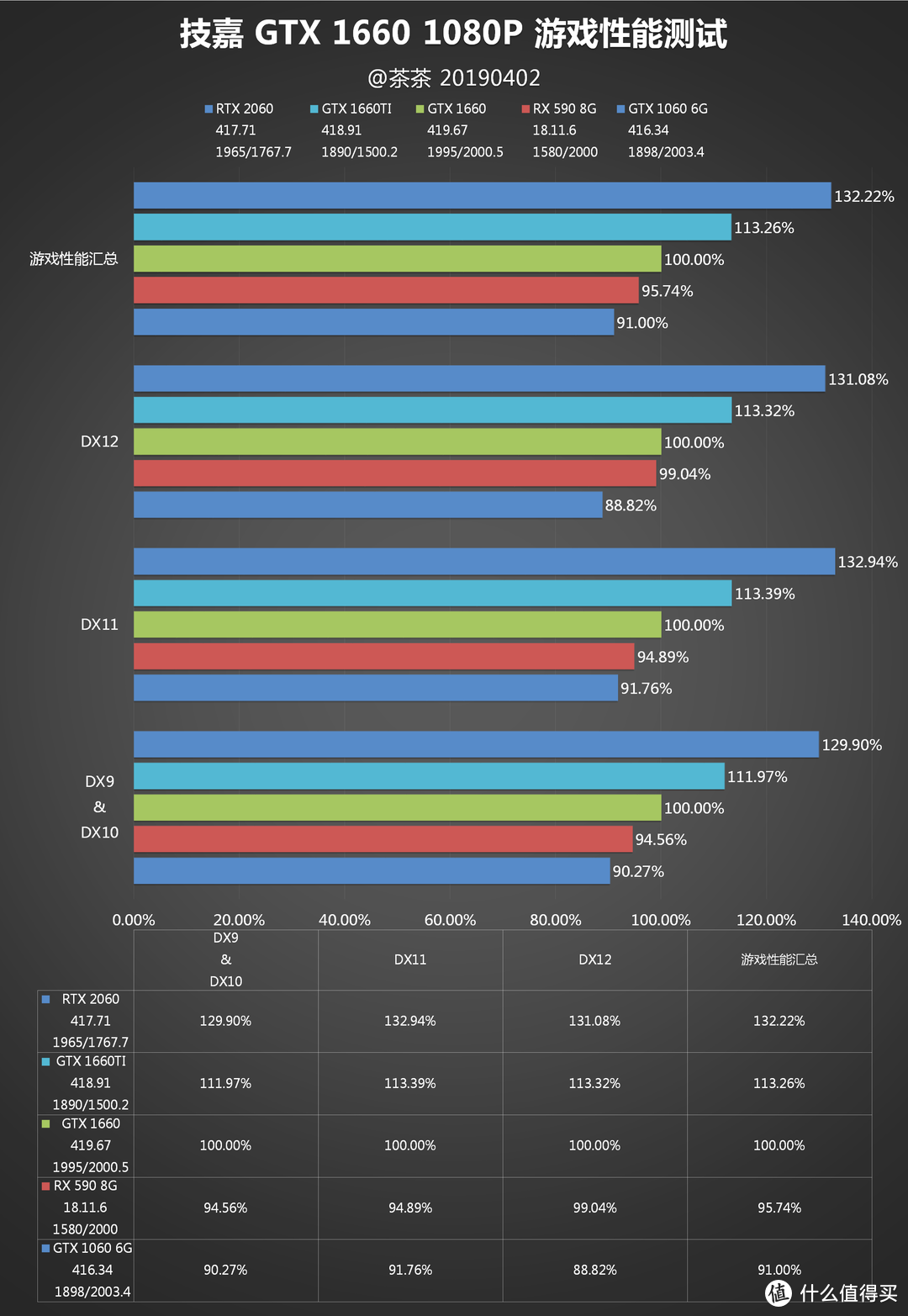 【茶茶】GTX 1066终结者？GTX 1660测试报告