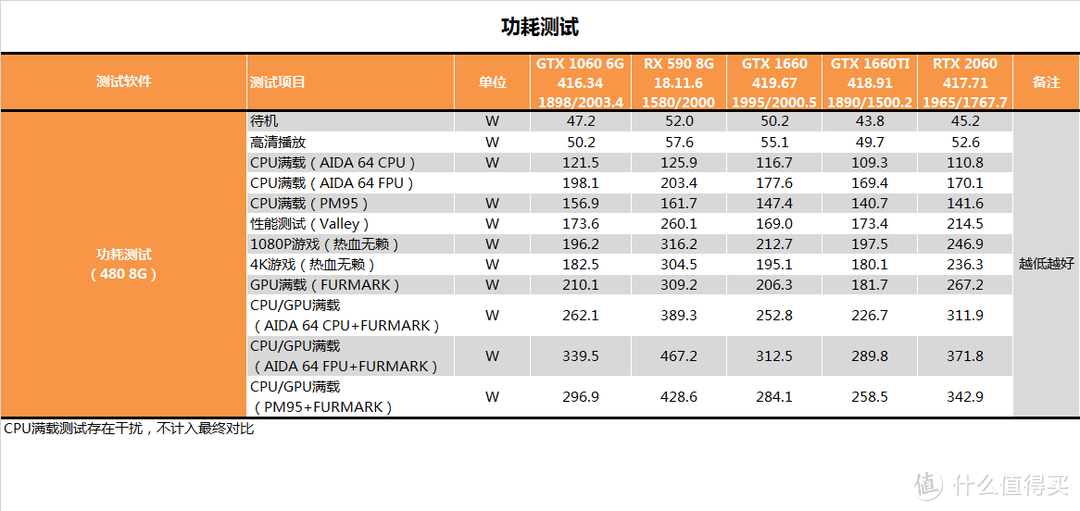 【茶茶】GTX 1066终结者？GTX 1660测试报告