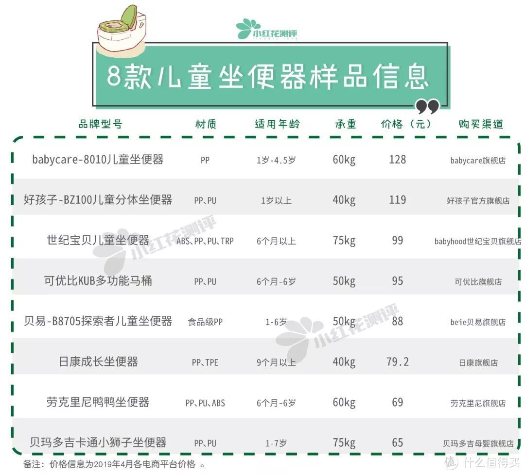 8款儿童坐便器测评：助攻宝宝拉粑粑哪款强？