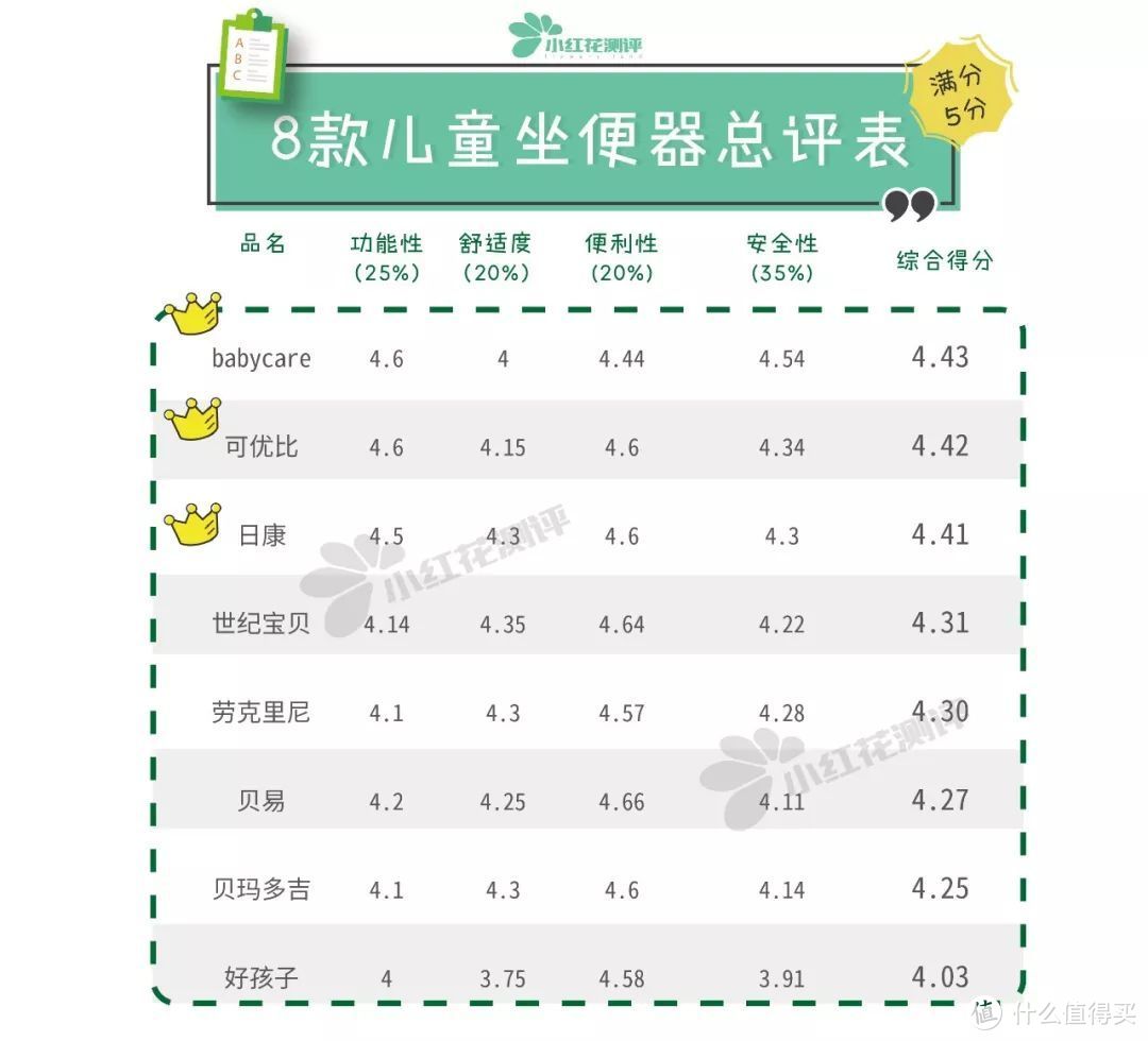 8款儿童坐便器测评：助攻宝宝拉粑粑哪款强？