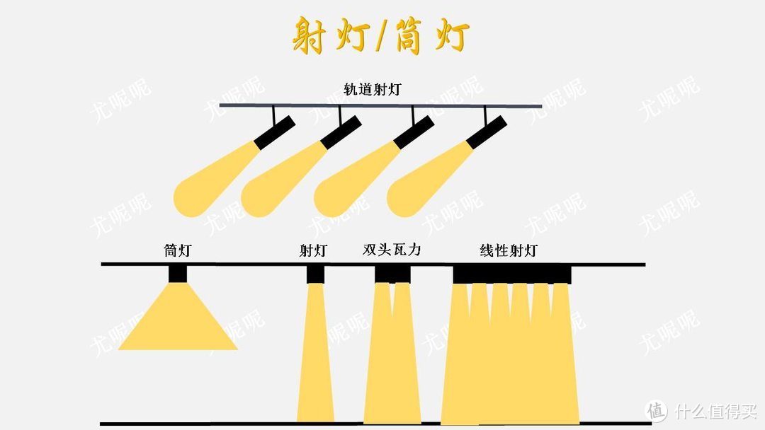 一文九图搞定家装灯光设计！