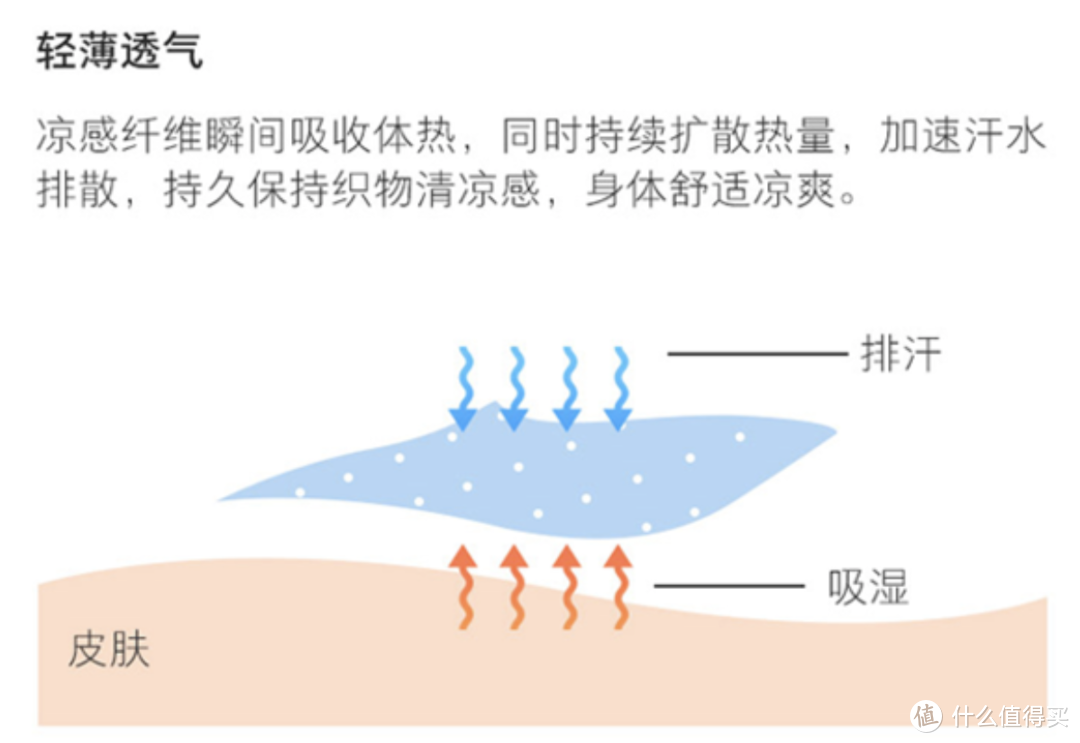 大妈送我四件套，叫我回家睡一觉——淘宝心选 凉感亲肤四件套