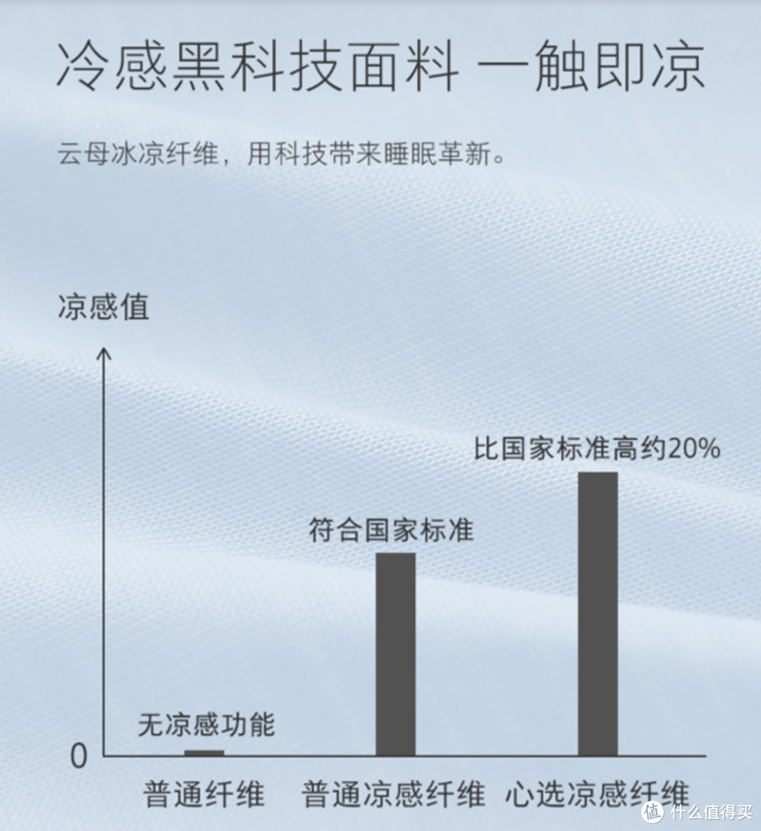 大妈送我四件套，叫我回家睡一觉——淘宝心选 凉感亲肤四件套