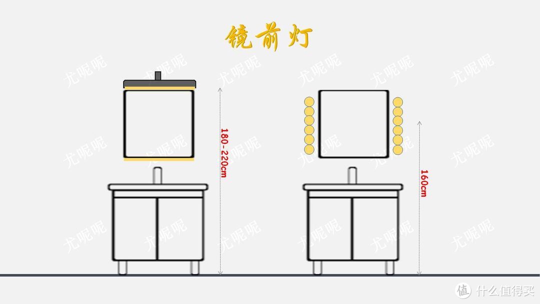 一文九图搞定家装灯光设计！