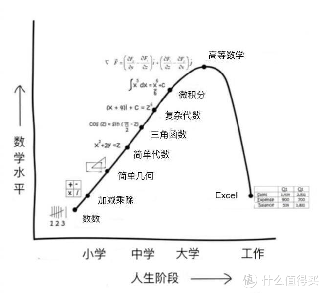 数学水平曲线