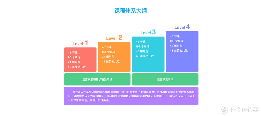 送侄子の杜丫丫AI英语学习机