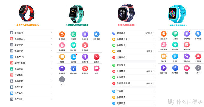 何为全方位呵护？市售热门儿童手表横向对比