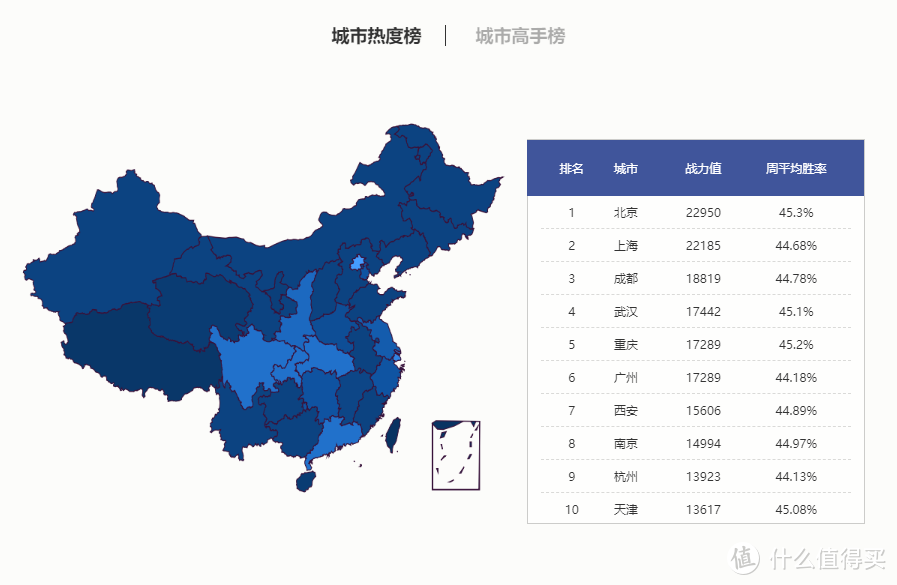 重返游戏：2019完美世界城市挑战赛（春季赛）报名开启