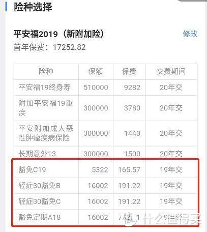 保险豁免要多交1250元，有必要吗？