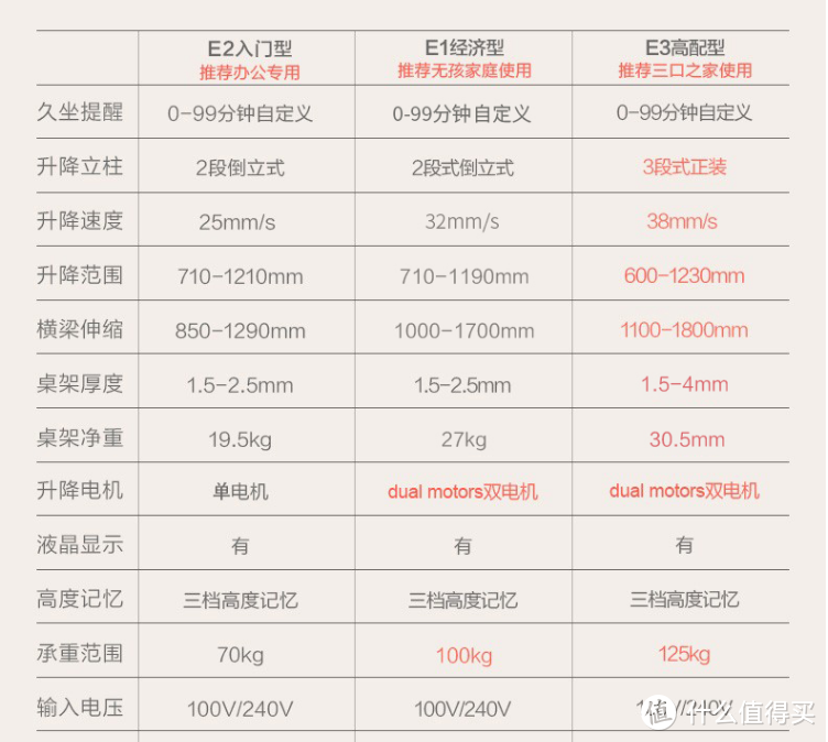 DIY升降式胡桃木书桌，5千块可以造一个书房，还能让厨房收纳美观又实用