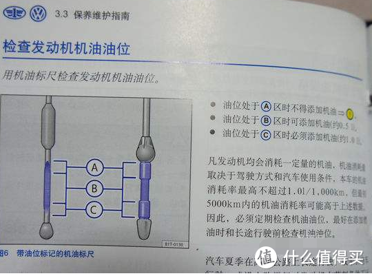 加油刻度