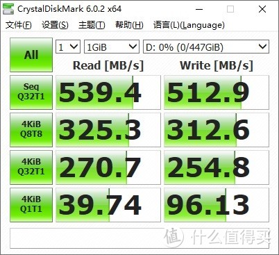 老兵不死，我花不到700元把十年前的联想 Y450 笔记本复活了