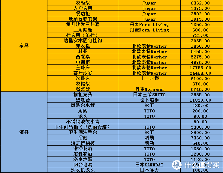 小两居也可以有三分离卫生间和大厨房