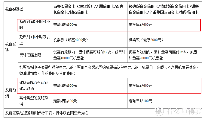 浅谈2019经典白“温暖升级”，经典依旧