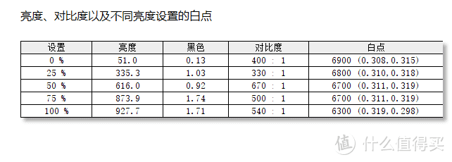 年轻人的第一台录机：NINJA V ATOMOS阿童木 监视记录仪器 体验测评！