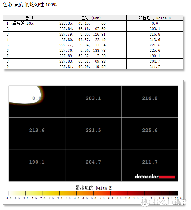 年轻人的第一台录机：NINJA V ATOMOS阿童木 监视记录仪器 体验测评！