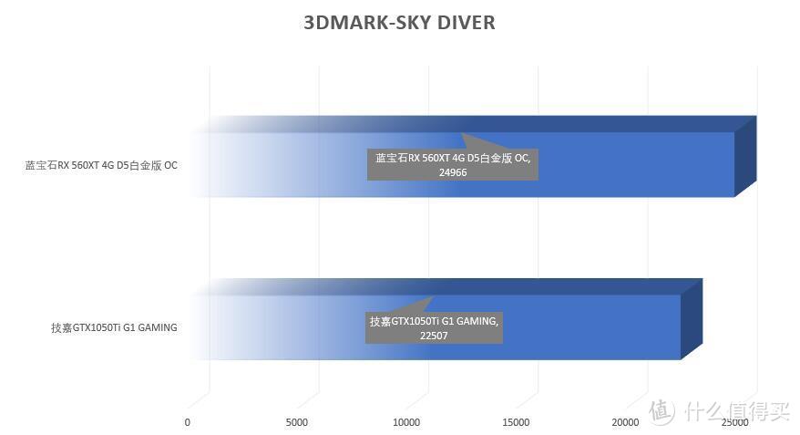 560XT与1050Ti，谁是入门级显卡新贵？