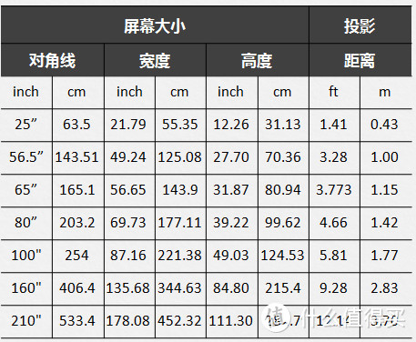 清晰且锐利的短焦悍将-ASUS华硕F1投影仪