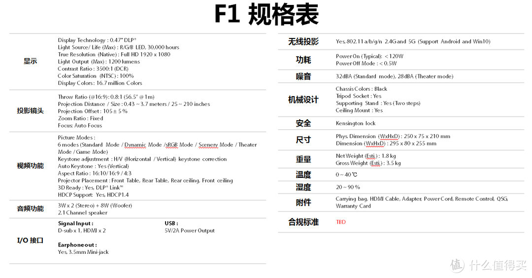 清晰且锐利的短焦悍将-ASUS华硕F1投影仪