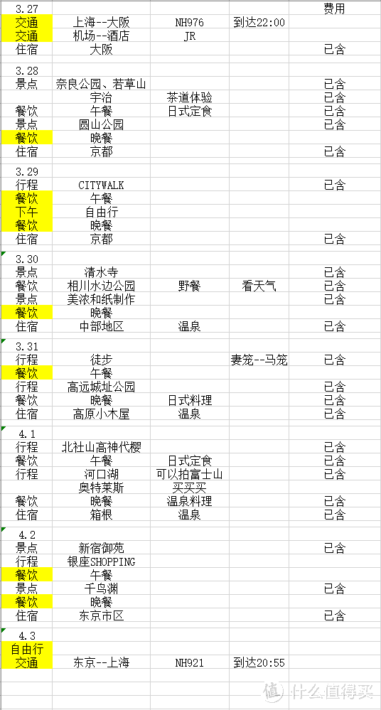 樱花季日本游（大阪一路玩到东京）——游侠客跟团体验