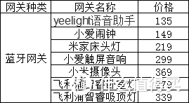 5000元的局部改造，小米让你拥有全屋智能！