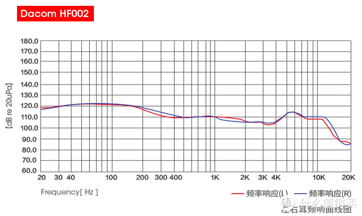 Dacom HF002头戴式蓝牙耳机：听感与体感双重爆棚