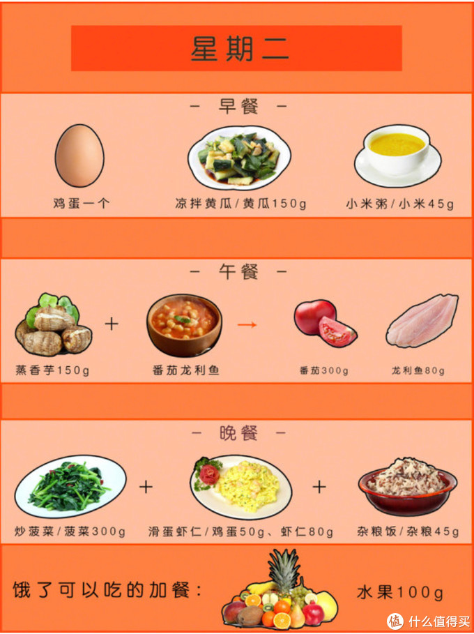 减肥食谱一月瘦10斤_一月减肥食谱一日三餐_减肥食谱一月瘦10斤科学减肥