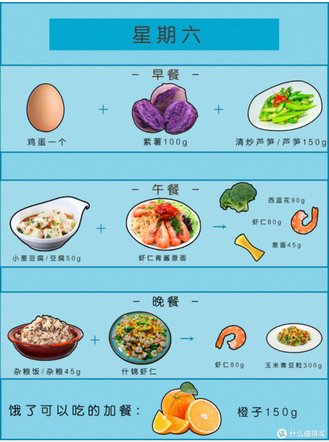 私教认证！超详细保姆级一周减肥餐+健身小知识~