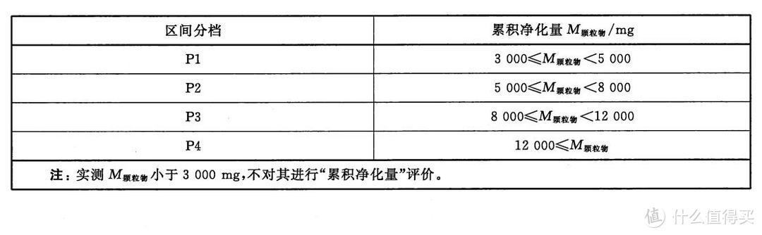 一款合格的除醛“小钢炮”，但我更希望你能是一台“神机”——352X60除醛空气净化器评测体验