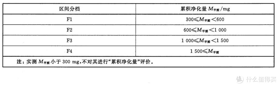 一款合格的除醛“小钢炮”，但我更希望你能是一台“神机”——352X60除醛空气净化器评测体验