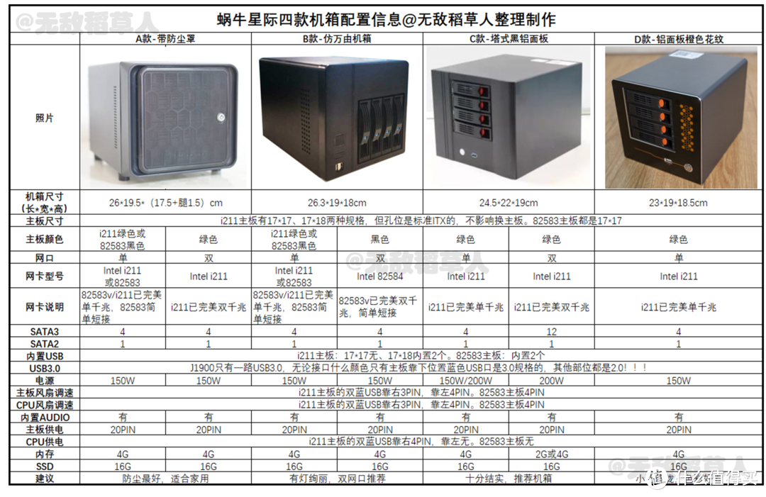 图片和信息均来源于网络