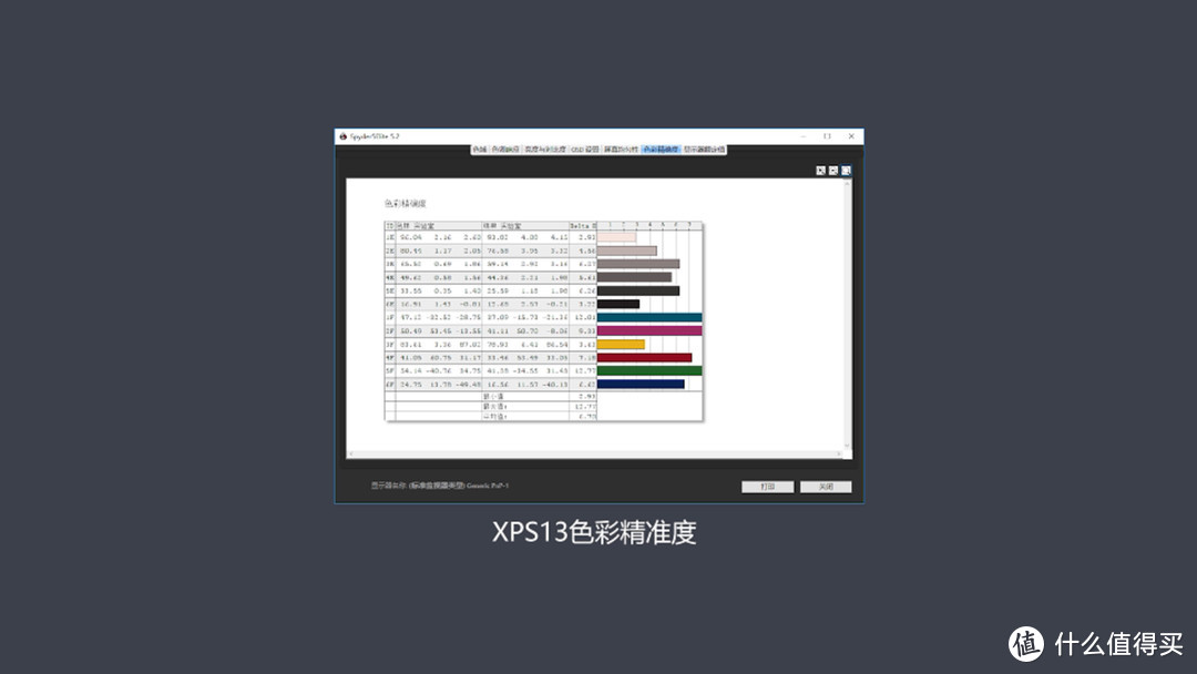 微边框超轻薄笔记本对比 华硕灵耀Deluxe13 VS戴尔XPS13 9360