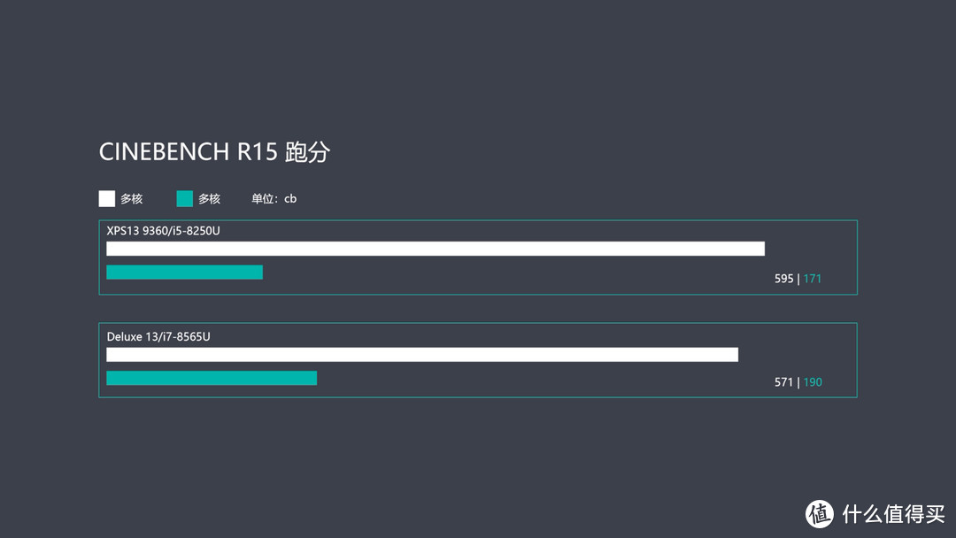 微边框超轻薄笔记本对比 华硕灵耀Deluxe13 VS戴尔XPS13 9360