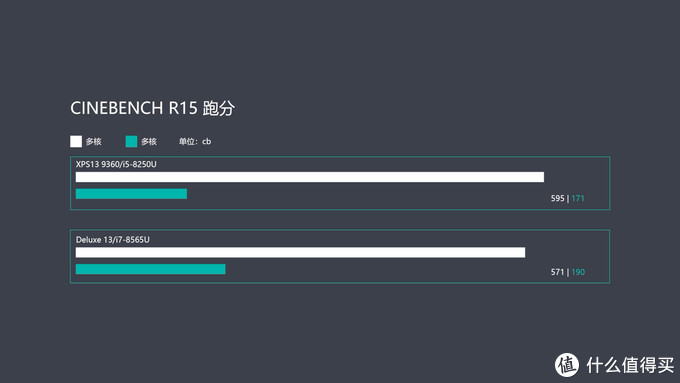 微边框超轻薄笔记本对比 华硕灵耀Deluxe13 VS戴尔XPS13 9360