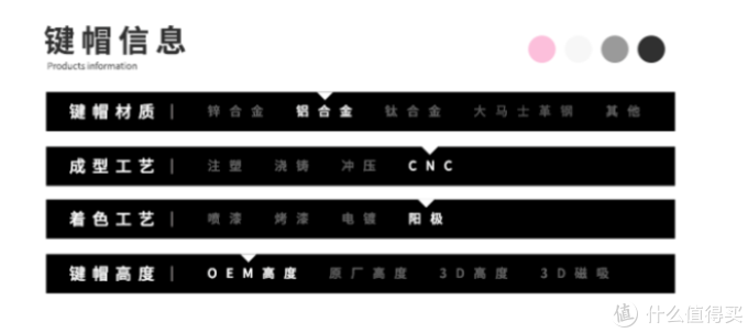 一种“萌萌”的码字感受的键帽-ZOMO 白粉硅胶金属猫爪键帽