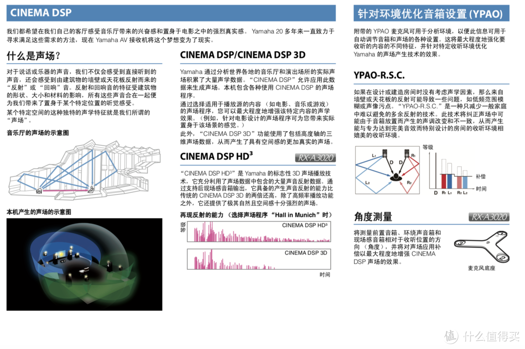 全站最大，聊聊我的188寸4K家庭影院 篇二：音频系统篇