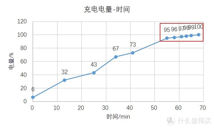 【手机相机PK赛】P30 Pro一周使用杂说+与5D4之争