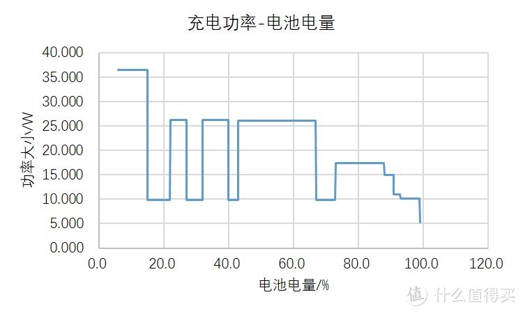 【手机相机PK赛】P30 Pro一周使用杂说+与5D4之争