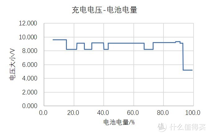 【手机相机PK赛】P30 Pro一周使用杂说+与5D4之争