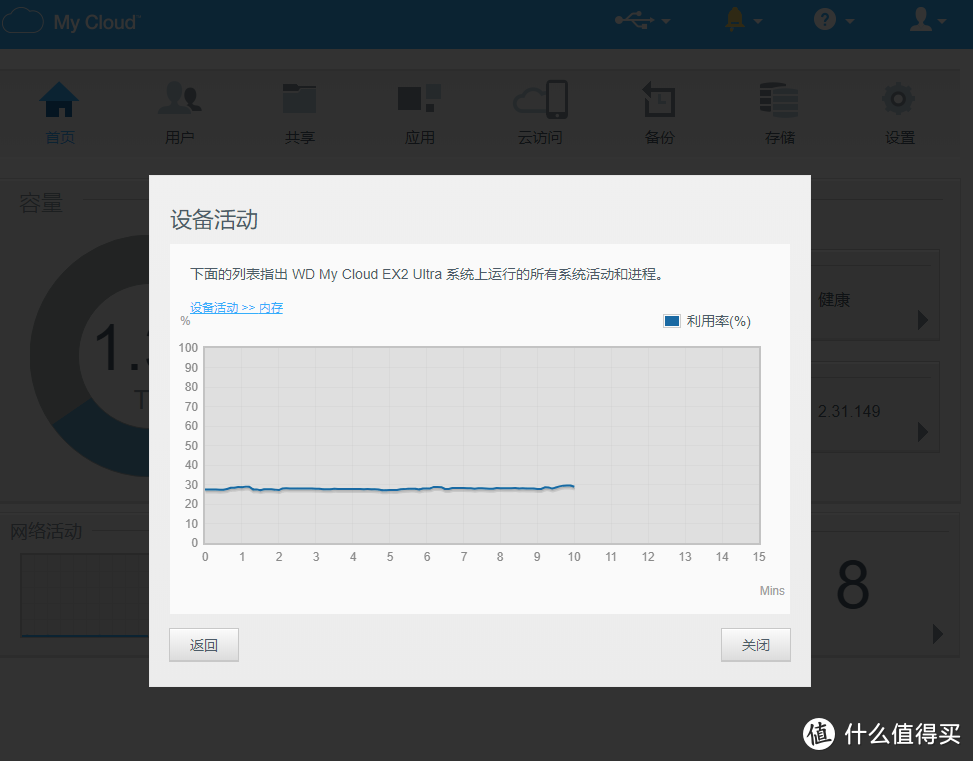 内存和CPU趋势，没什么参考意义